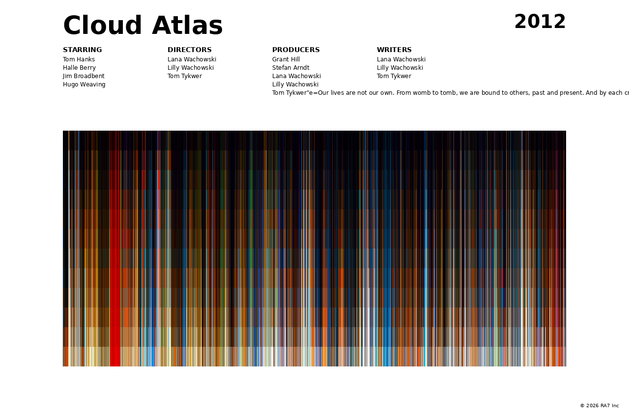 Poster preview for Cloud Atlas